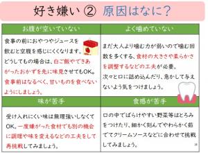 好き嫌いの原因はなに?①お腹が空いていない②よく噛めていない③味が苦手④食感が苦手