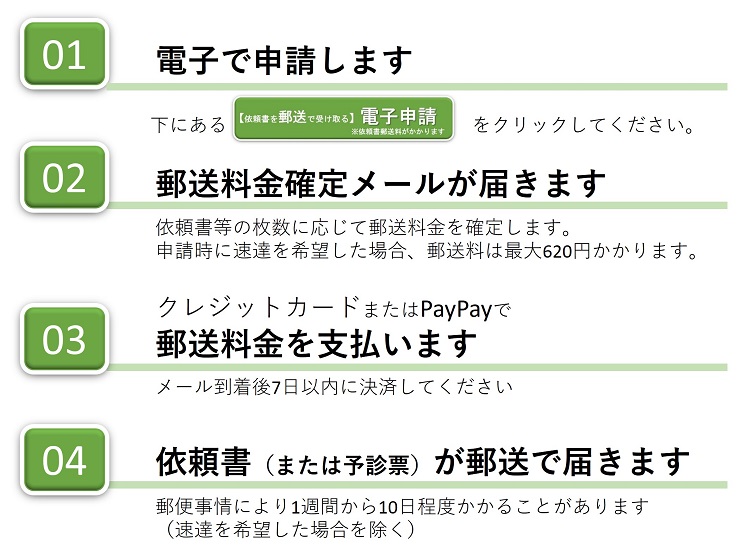 郵送までの流れ