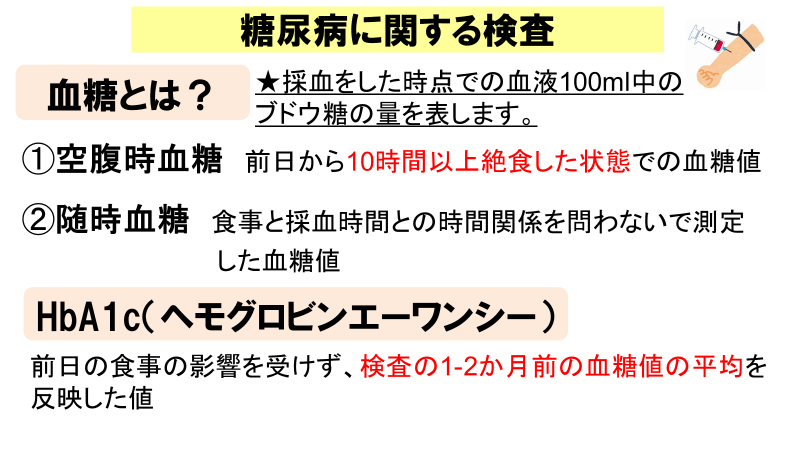 糖尿病の検査
