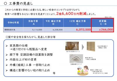 工事費について