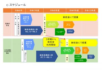 スケジュール
