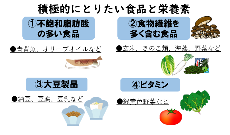 積極的にとりたい食品