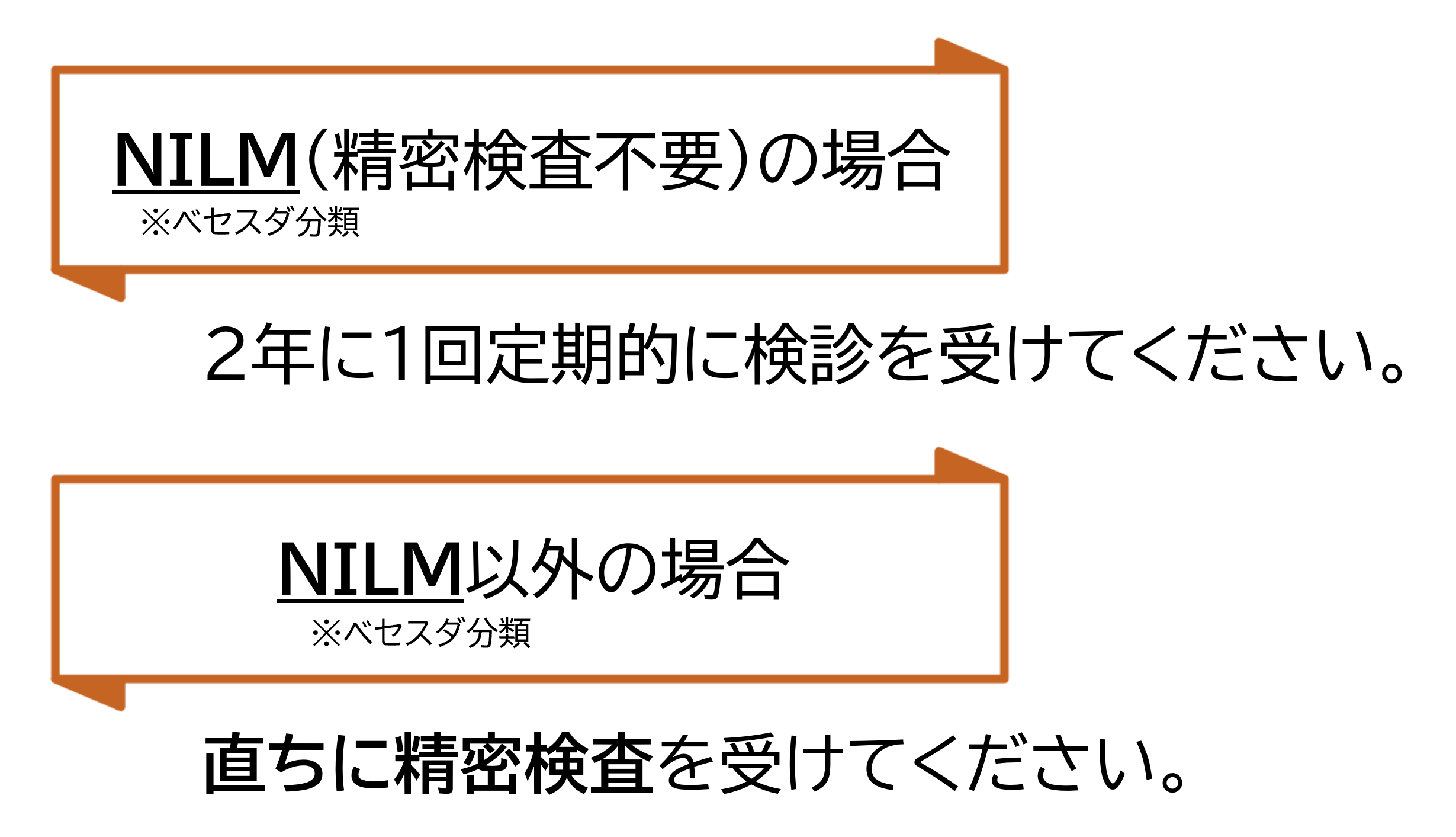 NILMの場合、２年に１回検査を受診してください。NILM以外の場合、直ちに精密検査を受診してください。