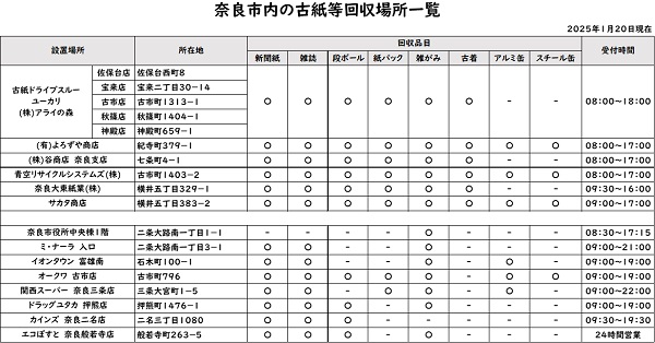 古紙回収場一覧