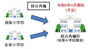 若草中学校区