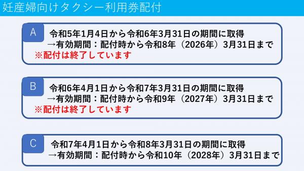 タクシー利用券対象者