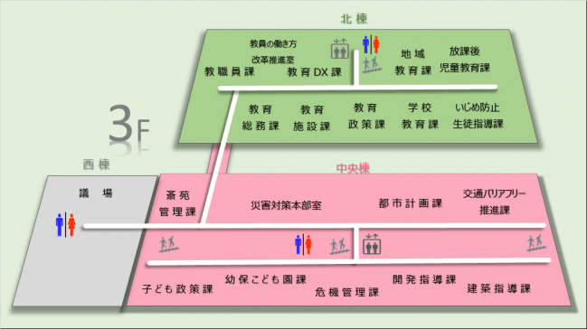 R7 4/1 3F