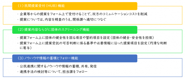 公民連携デスク役割