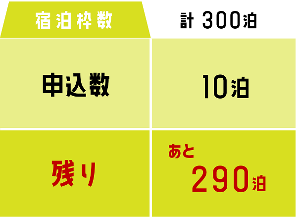 宿泊残数表