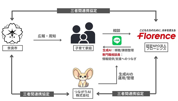 実証実験の概要　イメージ図