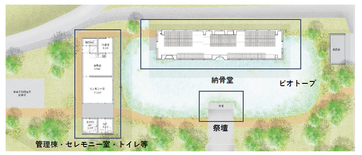施設全体について（イメージ画像）