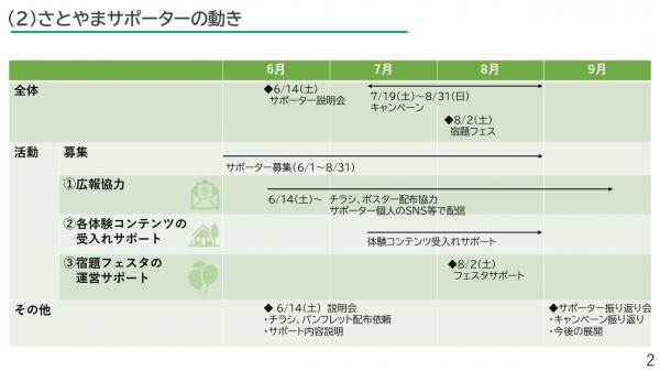 サポーターのスケジュール