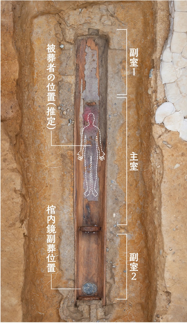 割竹形木棺の構造と銅鏡の副葬位置写真