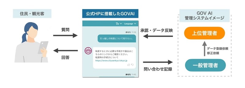 フロー図