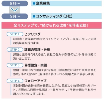 R7ワークライフバランス推進事業スケジュール