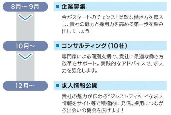 令和7年度女性の就業支援事業の事業内容