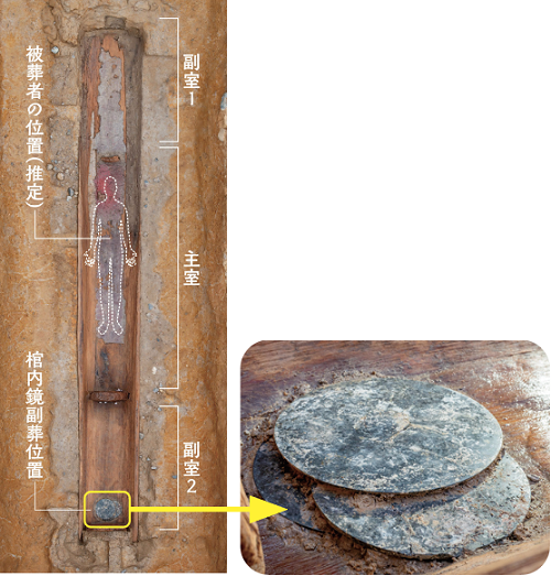 棺内鏡副葬位置