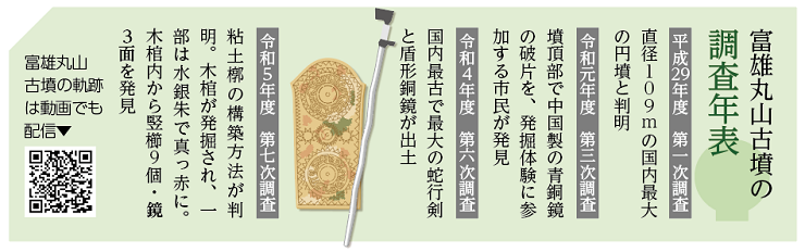 富雄丸山古墳の調査年表　画像