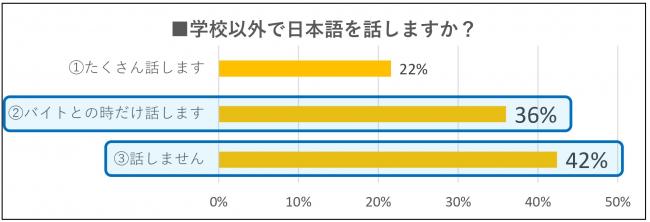 学校以外で日本語をはなしますか？