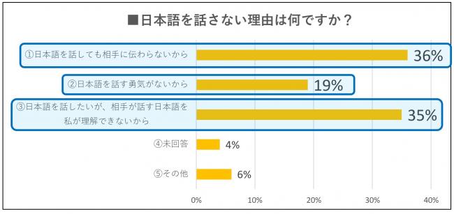 日本語を話さない理由は何ですか？