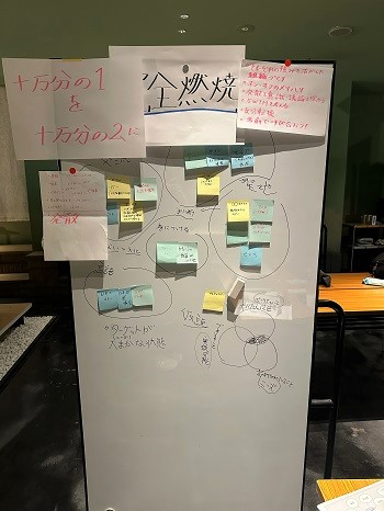 城戸口さんチームのホワイトボード