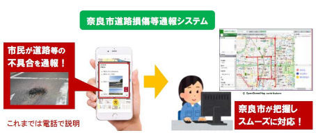 奈良市道路損傷等通報システム　イメージ画像