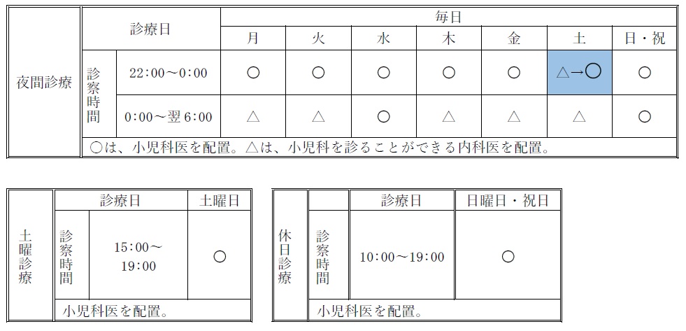 増員配置する日時の画像