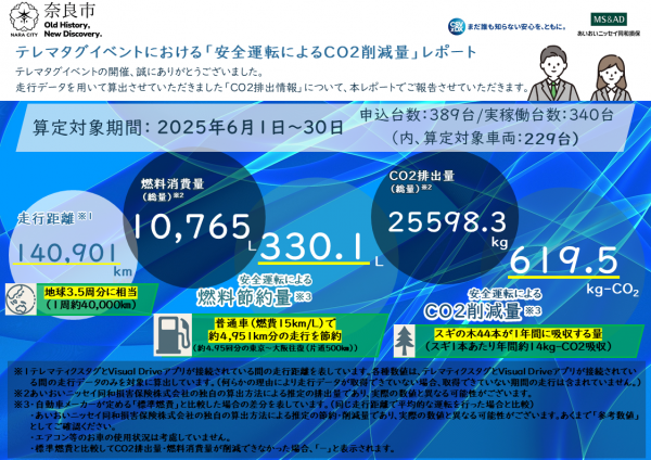 イベント結果レポート