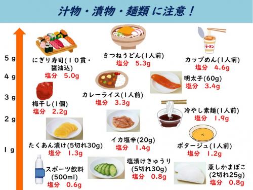 汁物・漬物・麺類の食塩摂取量に注意しましょう