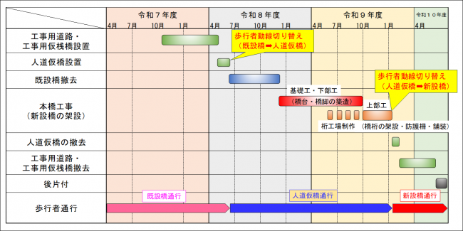 あやめ新橋工事工程表