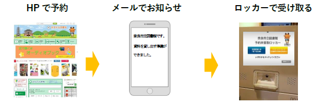 図書受取ロッカー　イメージ図