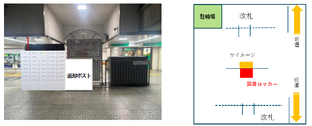 近鉄富雄駅