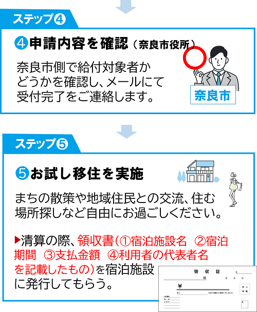 ステップ４申請内容を確認、ステップ５お試し移住を実施