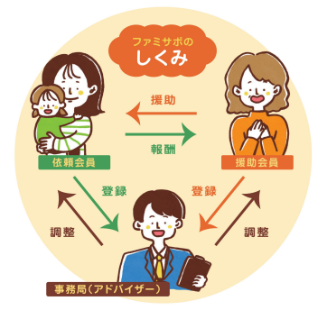 援助活動の流れ