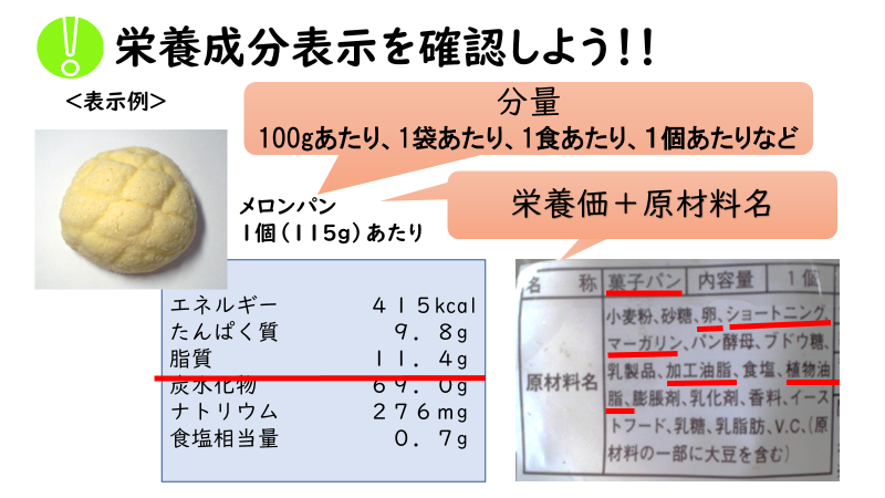 栄養成分表示を確認しよう
