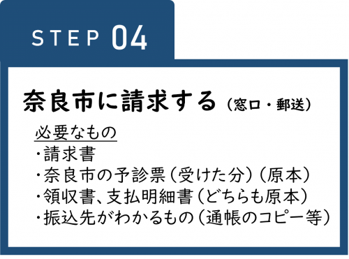 ステップ４奈良市に請求する