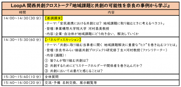 プログラム内容