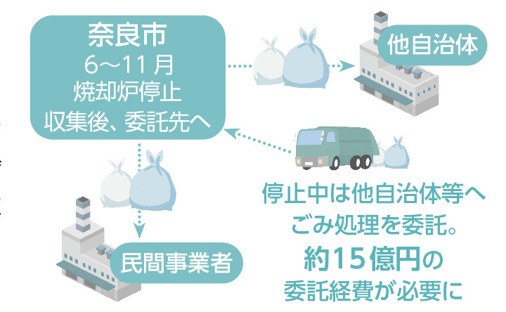 イメージ処理委託先