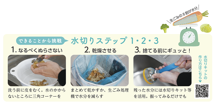 画像水切りステップ１２３