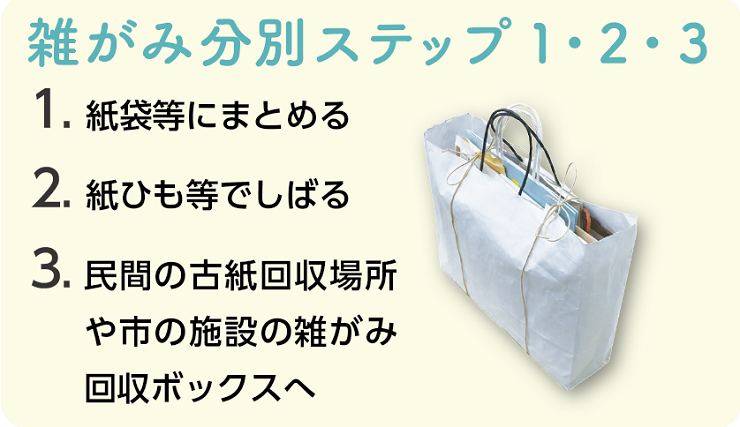 画像雑がみ分別