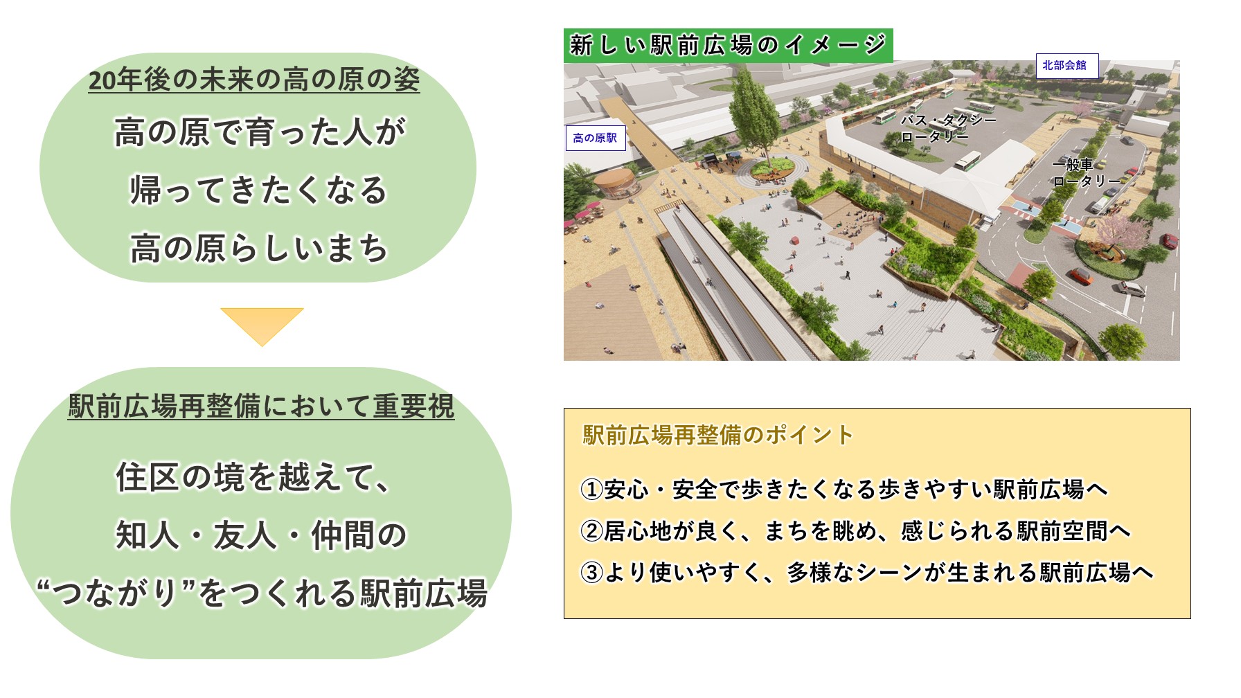 高の原駅前広場再整備のポイントの画像