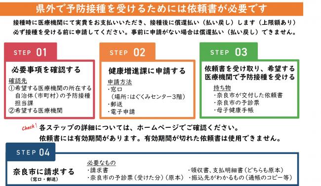 県外で予防接種を受けるためには依頼書が必要です