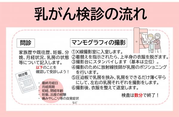 乳がん検診の流れ