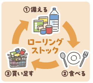 ローリングストック