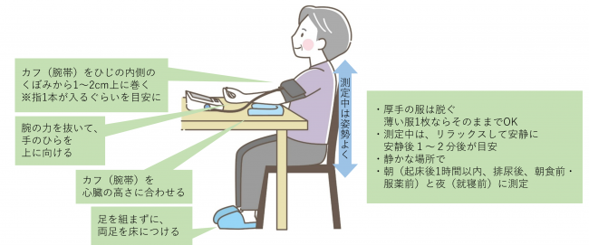 血圧の正しい測り方