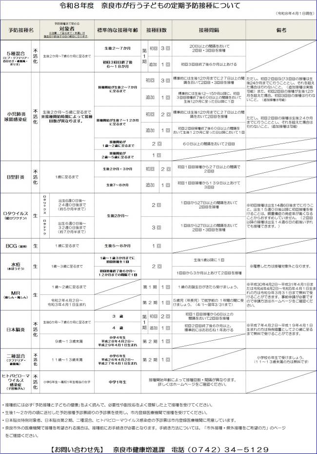 奈良市が行う子どもの定期予防接種について