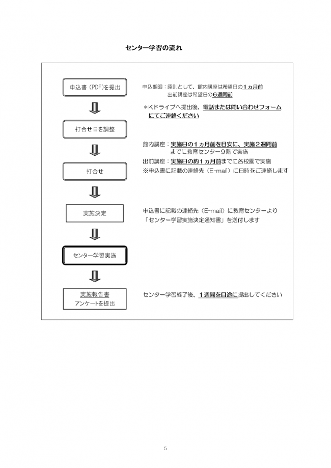 センター学習の流れ