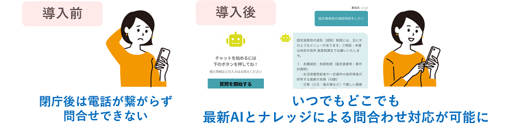 【導入後】いつでもどこでも最新AIとナレッジによる問合わせ対応が可能に
