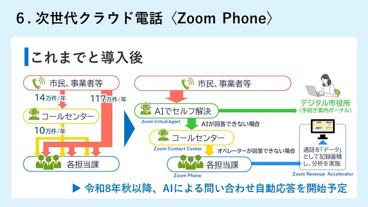 これまでと導入後 イメージ画像