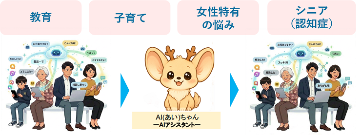 AI×相談イメージイラスト画像